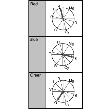 Color Matrix_Sacyu_3